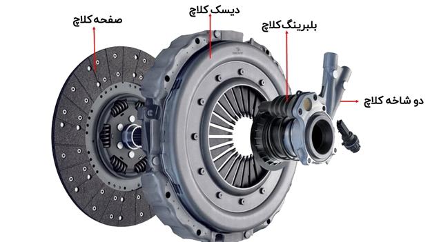 دیسک و صفحه چگونه کار میکند؟